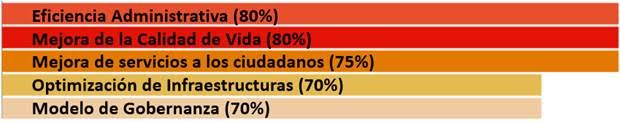 Beneficios y ventajas de INGURUIAR