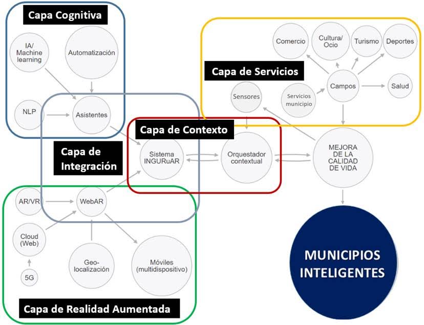 Funcionamiento de INGURUIAR