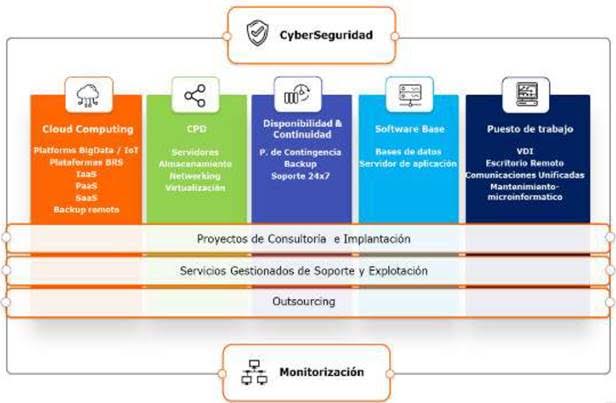 SOLUCIONES TECNOLÓGICAS