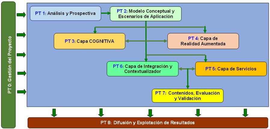 Plan de trabajo